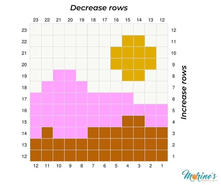 A detailed guide on how to read a graph in a c2c crochet pattern. This tutorial also includes a gorgeous free crochet wall hanging pattern. #C2CGraphghan #C2CCrochet #CornertoCornerCrochet #CrochetTutorial #CornertoCorner