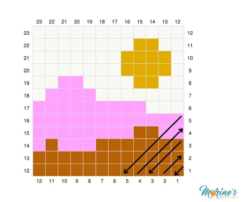 A detailed guide on how to read a graph in a c2c crochet pattern. This tutorial also includes a gorgeous free crochet wall hanging pattern. #C2CGraphghan #C2CCrochet #CornertoCornerCrochet #CrochetTutorial #CornertoCorner